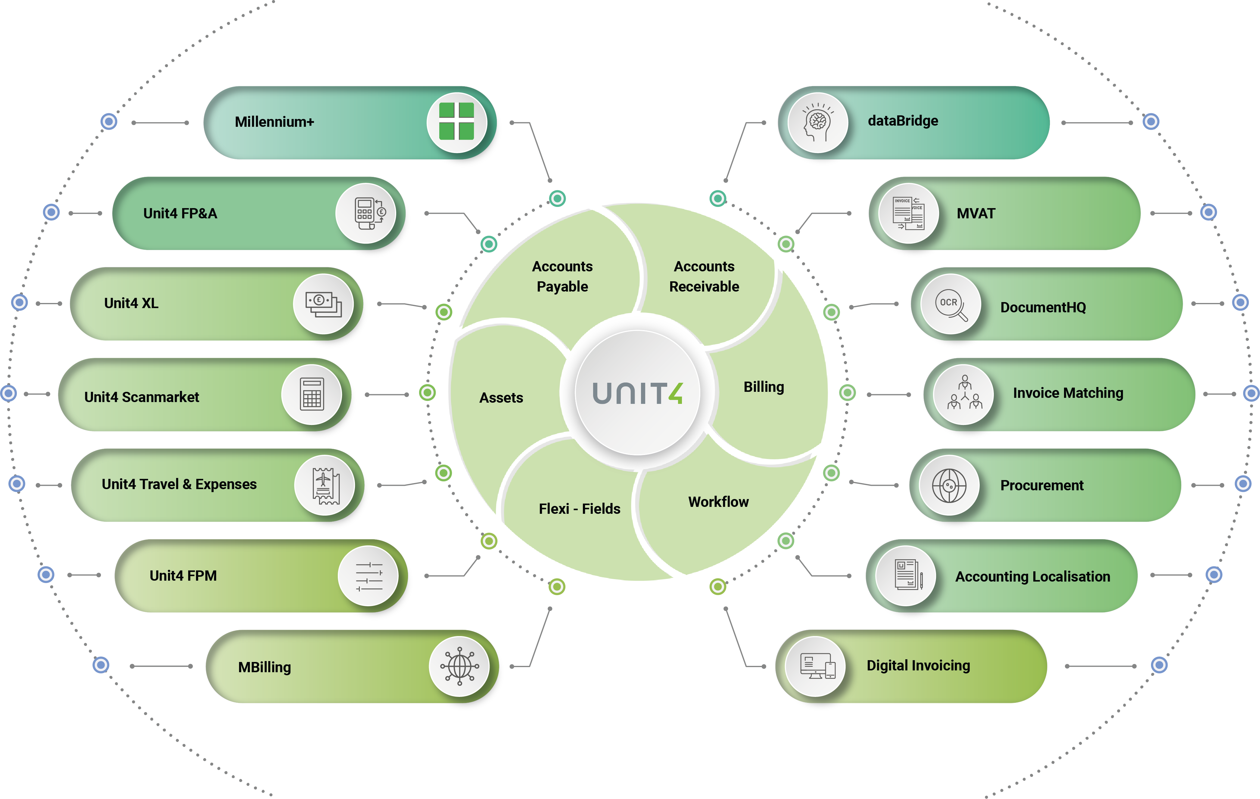 Unit4 Graphic 2024