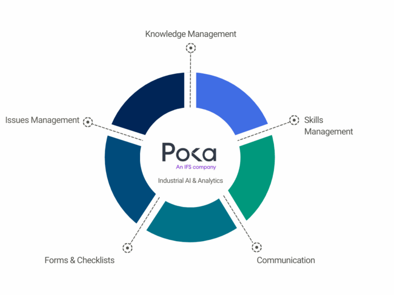 Poka: Connected Worker Platform for Manufacturing - Millennium Consulting